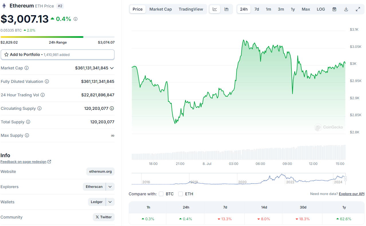 Precio actual de Ethereum.