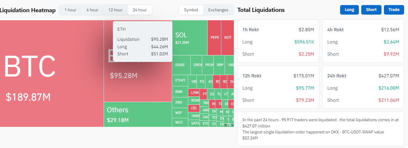 Liquidaciones del mercado cripto en las últimas 24 horas.