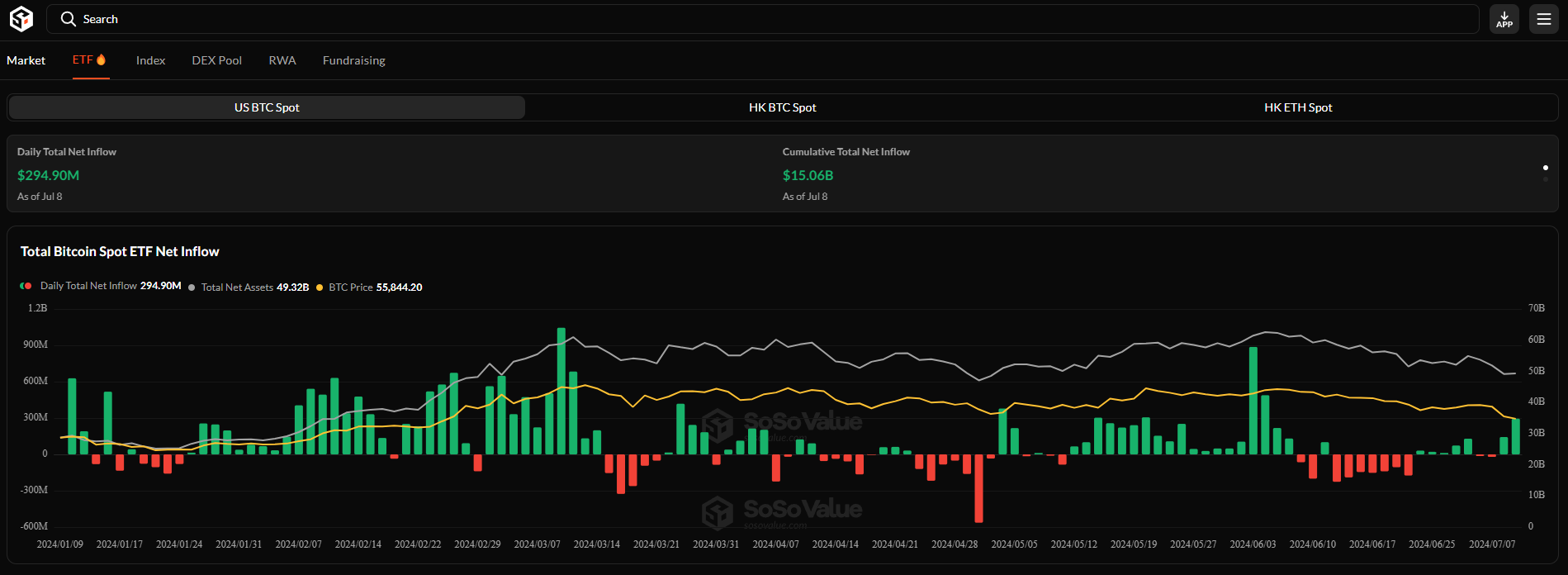 Entradas de los ETF de bitcoin al contado.