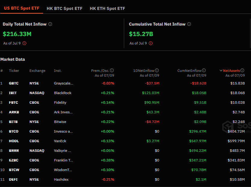 Entradas de los ETF de bitcoin al contado.