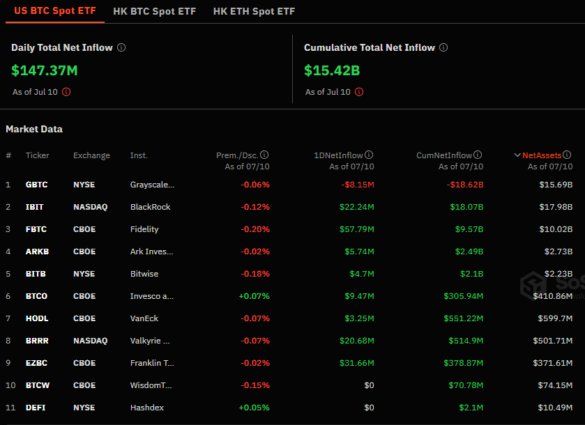 Entradas netas de los ETF de bitcoin al contado.