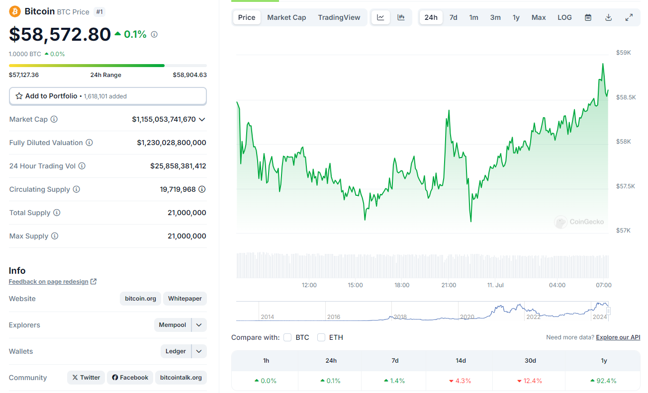 Precio actual de bitcoin.