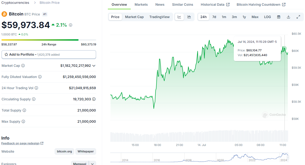 Precio actual de bitcoin.