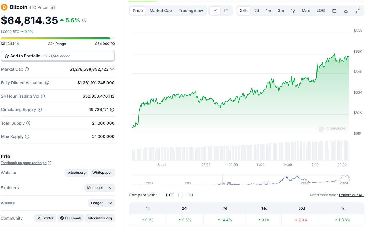 Precio actual de bitcoin.