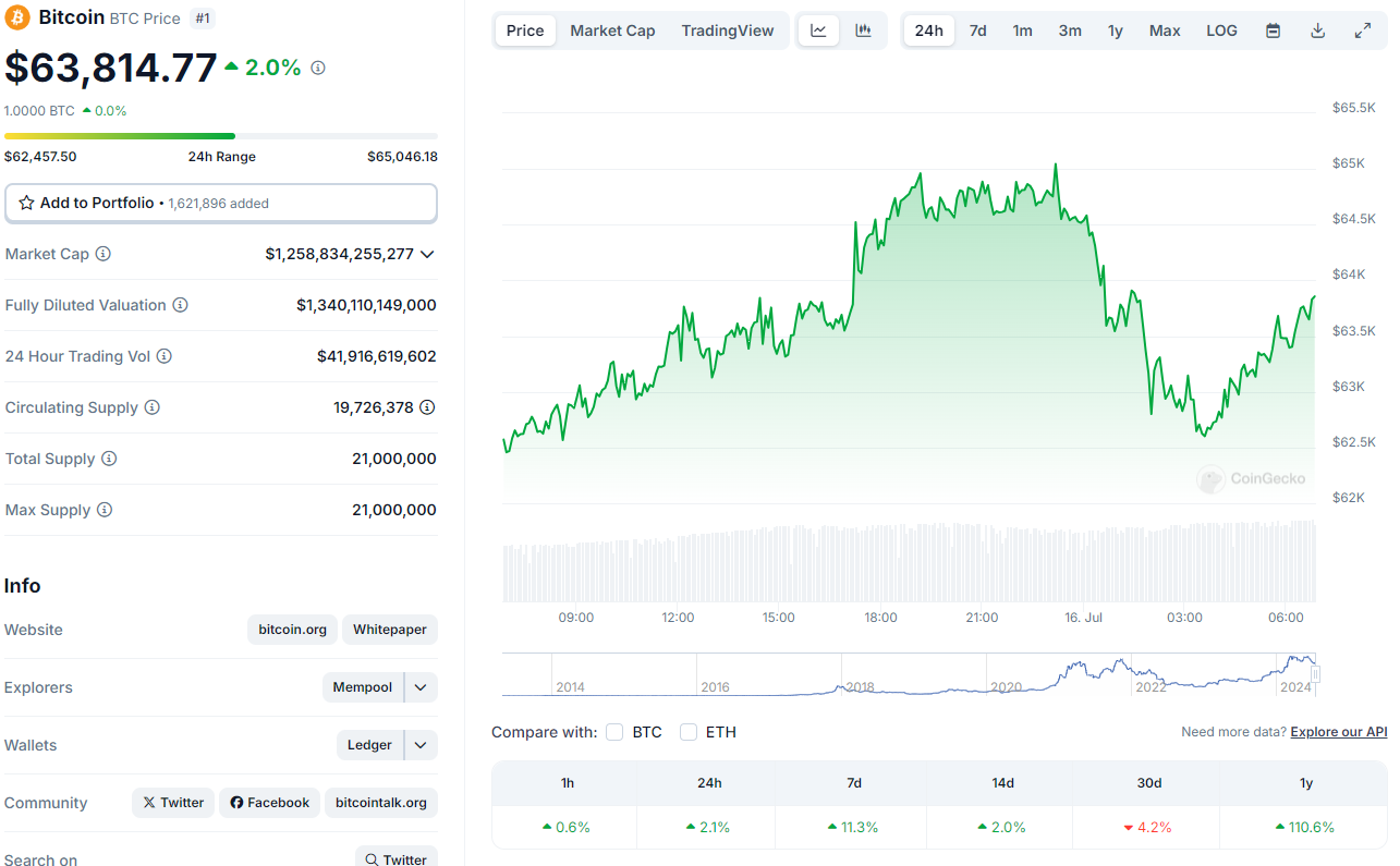 Precio actual de bitcoin.