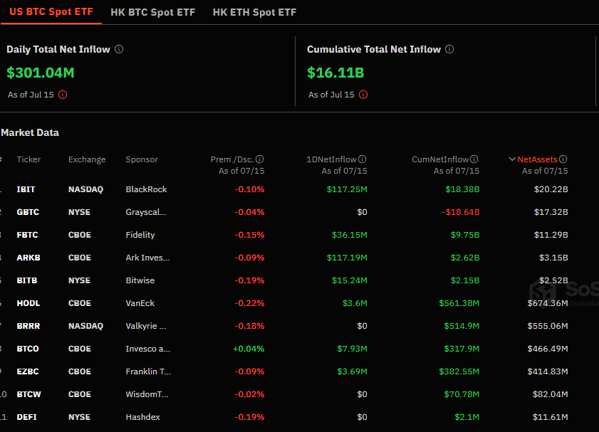 Entradas netas de los ETF de bitcoin al contado.