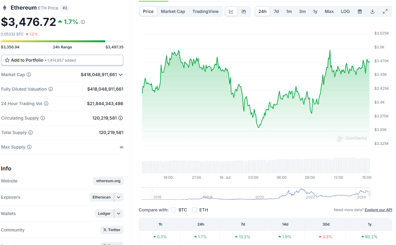 Precio actual de bitcoin.