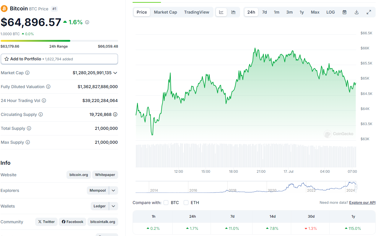 Precio actual de bitcoin.