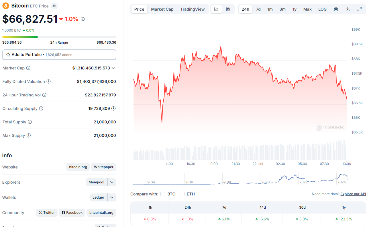 Precio actual de bitcoin.