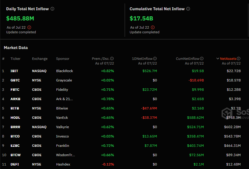 Entradas de los ETF de bitcoin al contado.