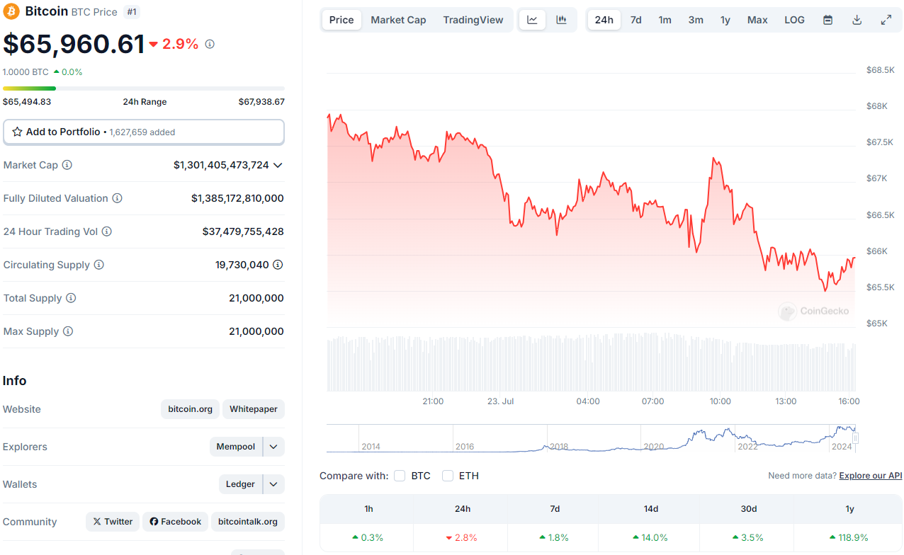 Precio actual de bitcoin.