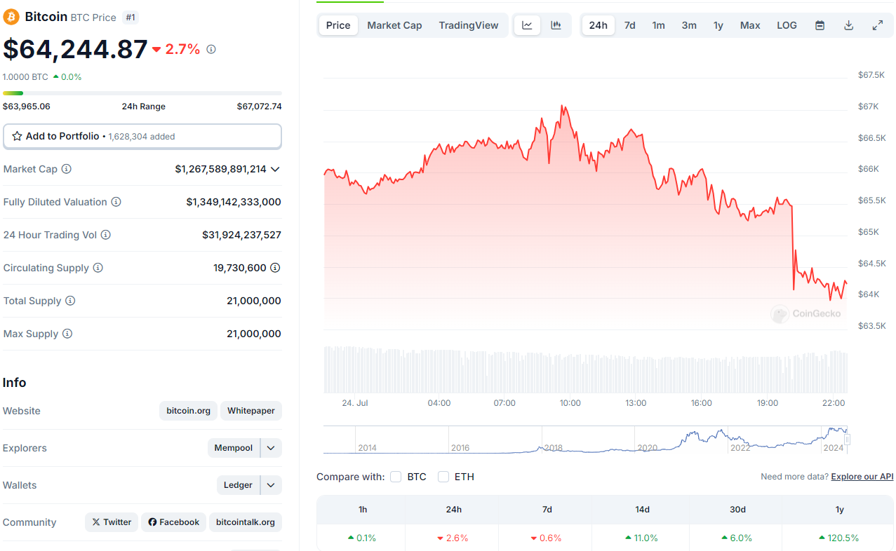 Precio actual de bitcoin.