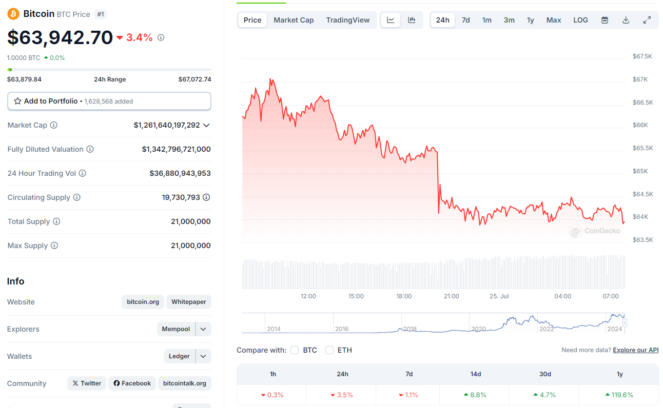 Precio actual de bitcoin.