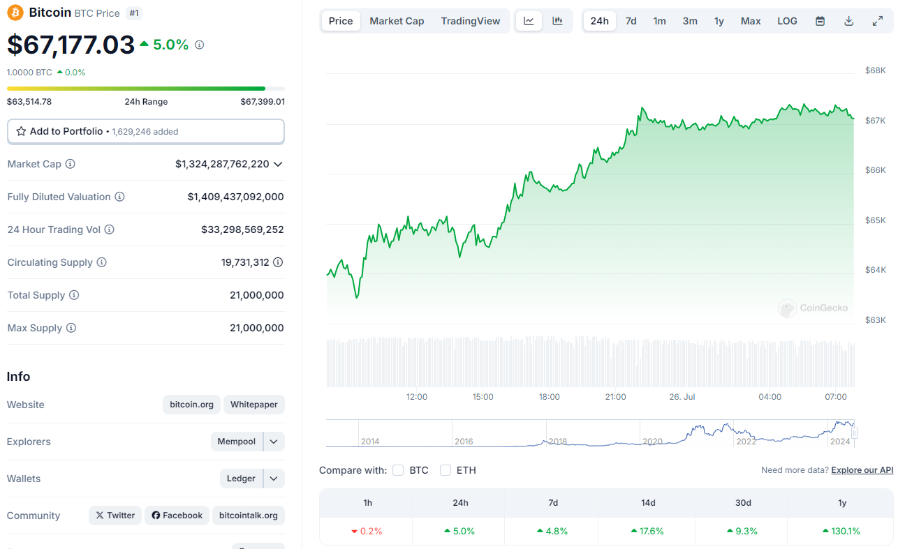 precio actual de bitcoin.