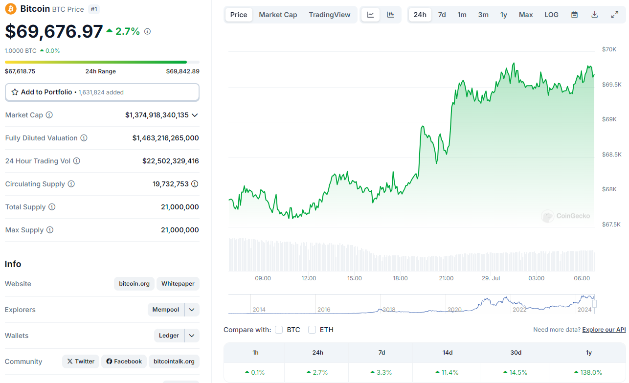 Precio actual de bitcoin.