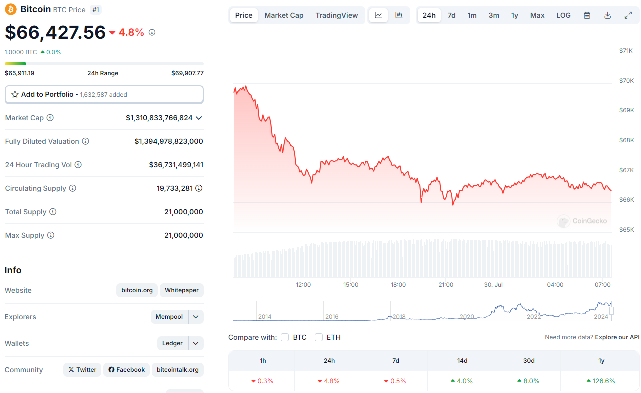 Precio actual de bitcoin.