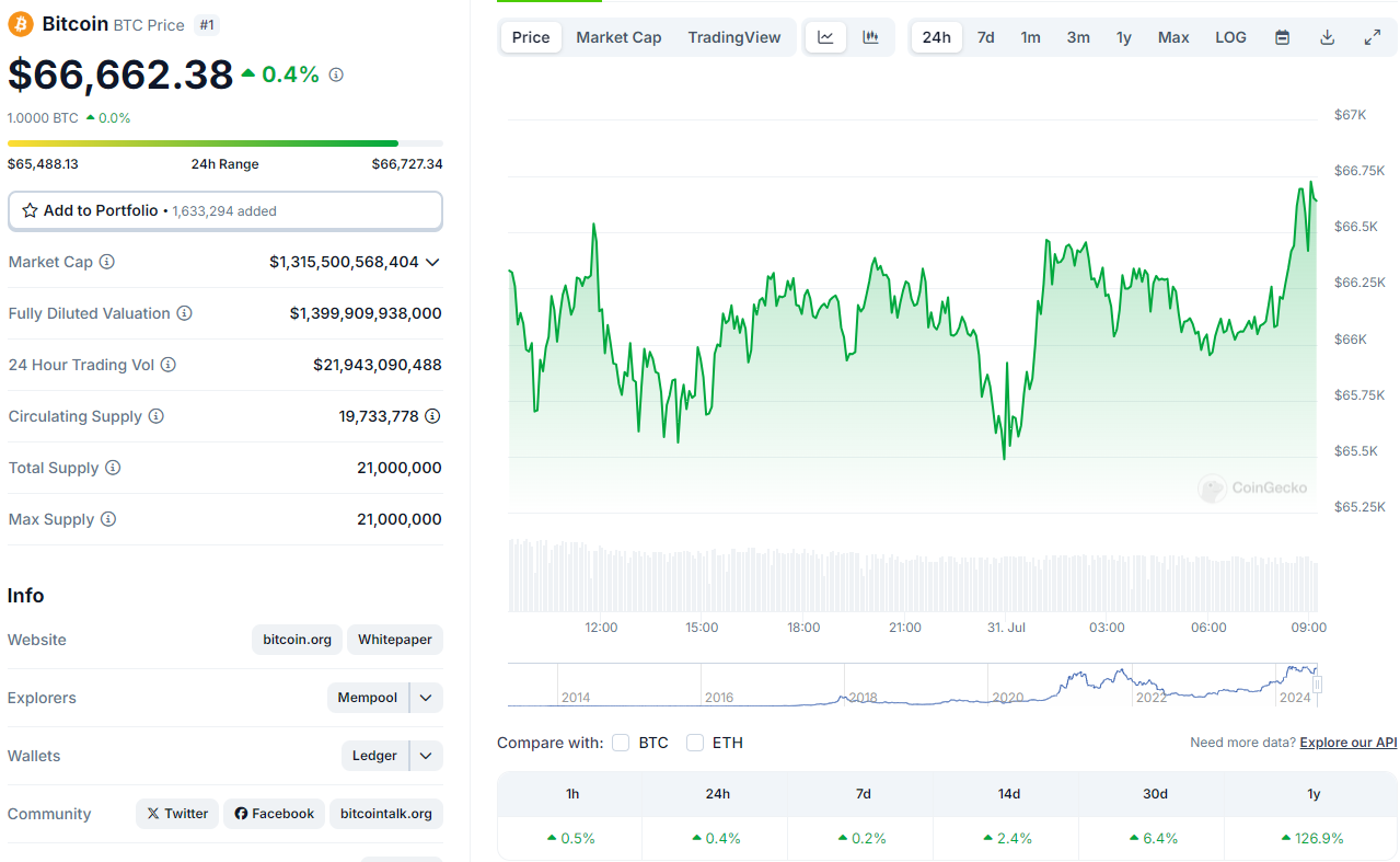 Precio actual de bitcoin.