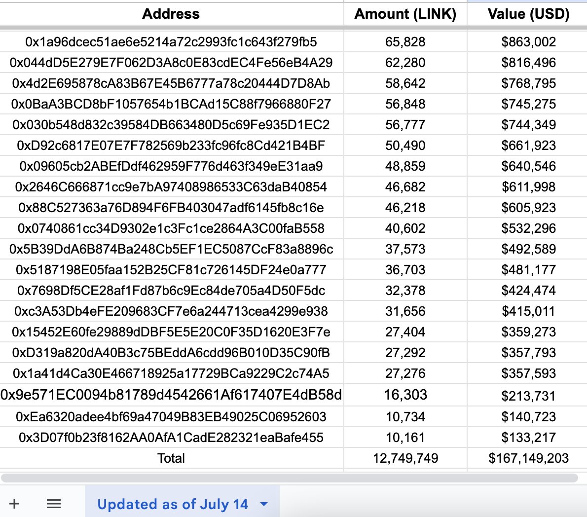 Compras de LINK por parte de ballenas.