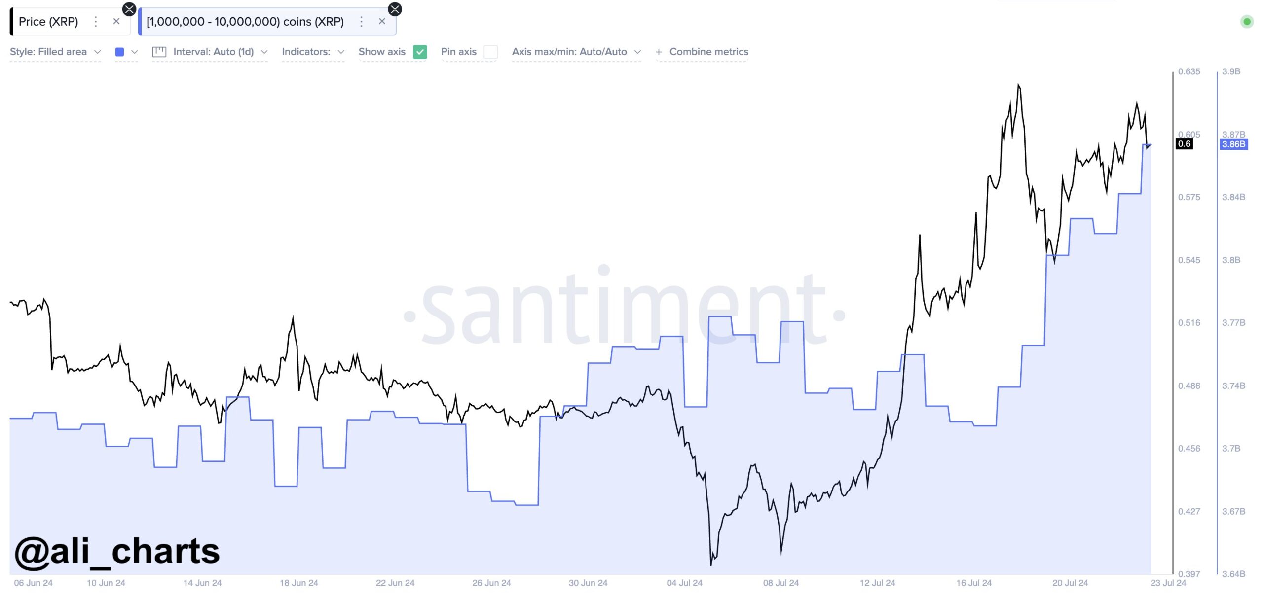 Compras de XRP por parte de ballenas del mercado.