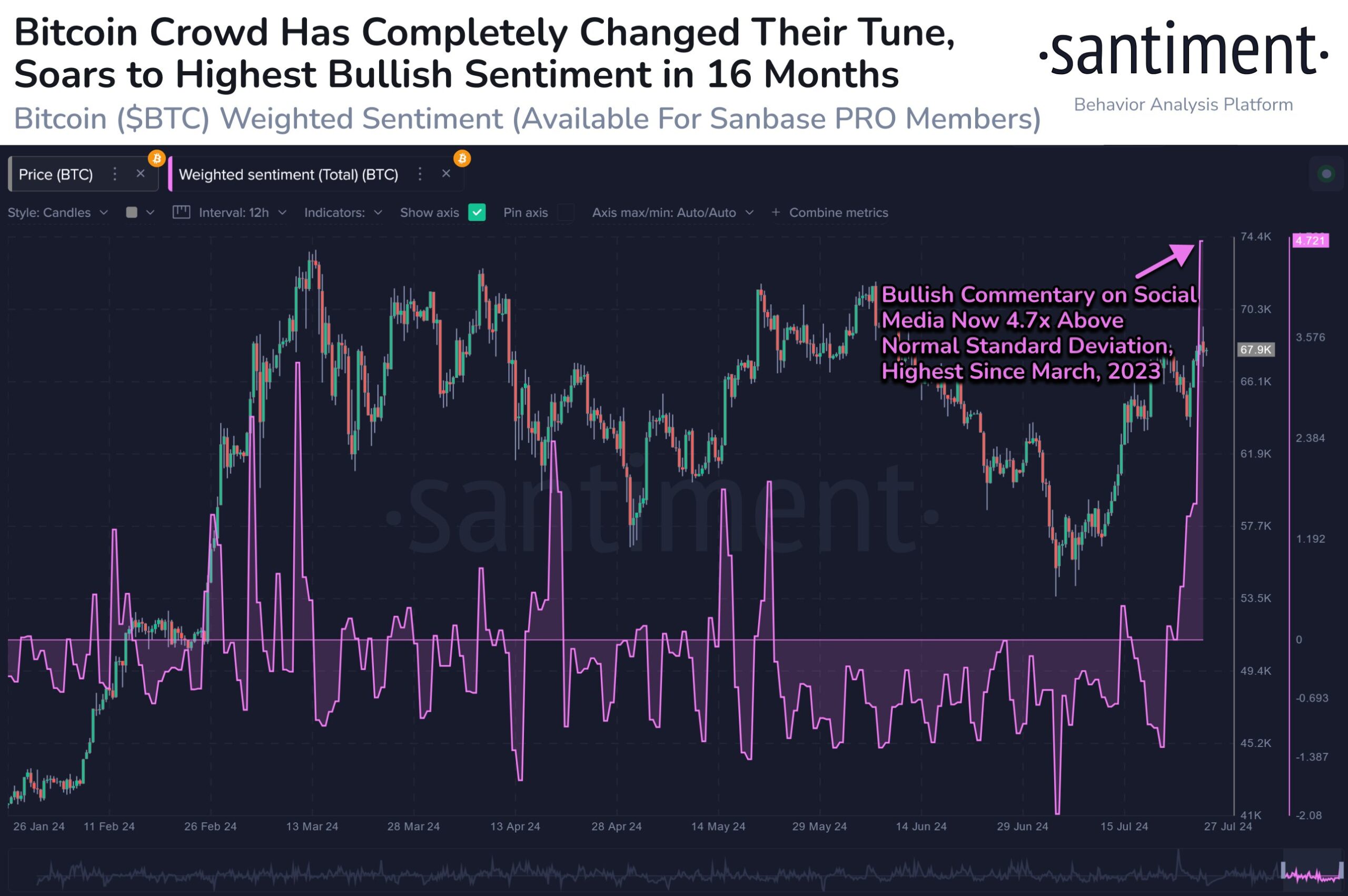 Sentimiento del mercado de bitcoin.