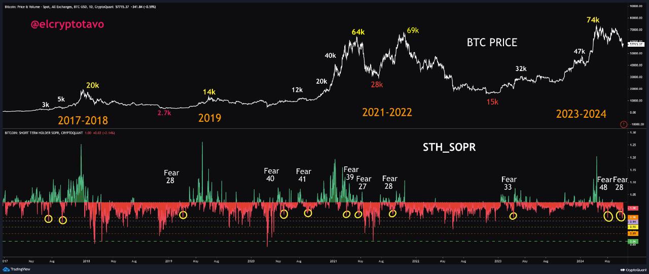 Gráfico de BTC.