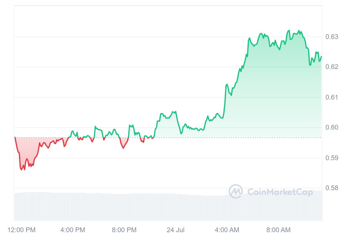 precio actual de XRP.