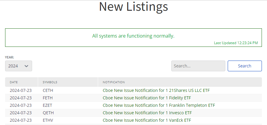 Lista de los ETF de Ethereum al contado a cotizar en Estados Unidos.