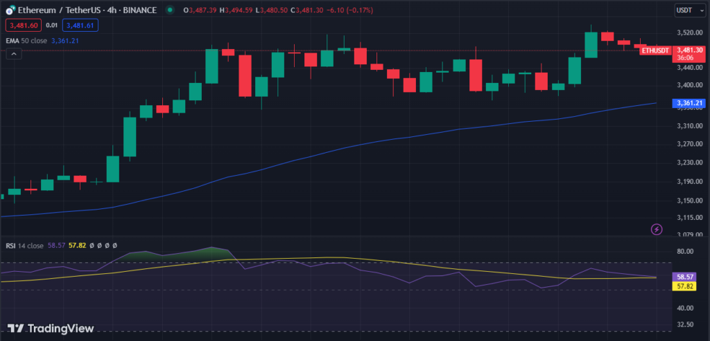 Gráfico del precio de ETH.