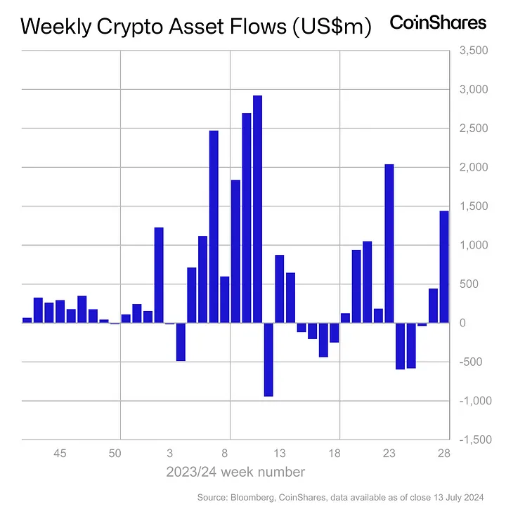 flujos de entradas al mercado cripto