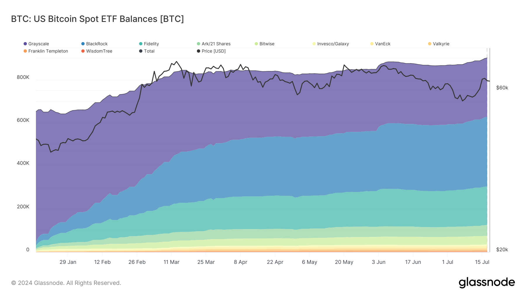 Balance de BTC de los ETF de bitcoin en Estados Unidos.