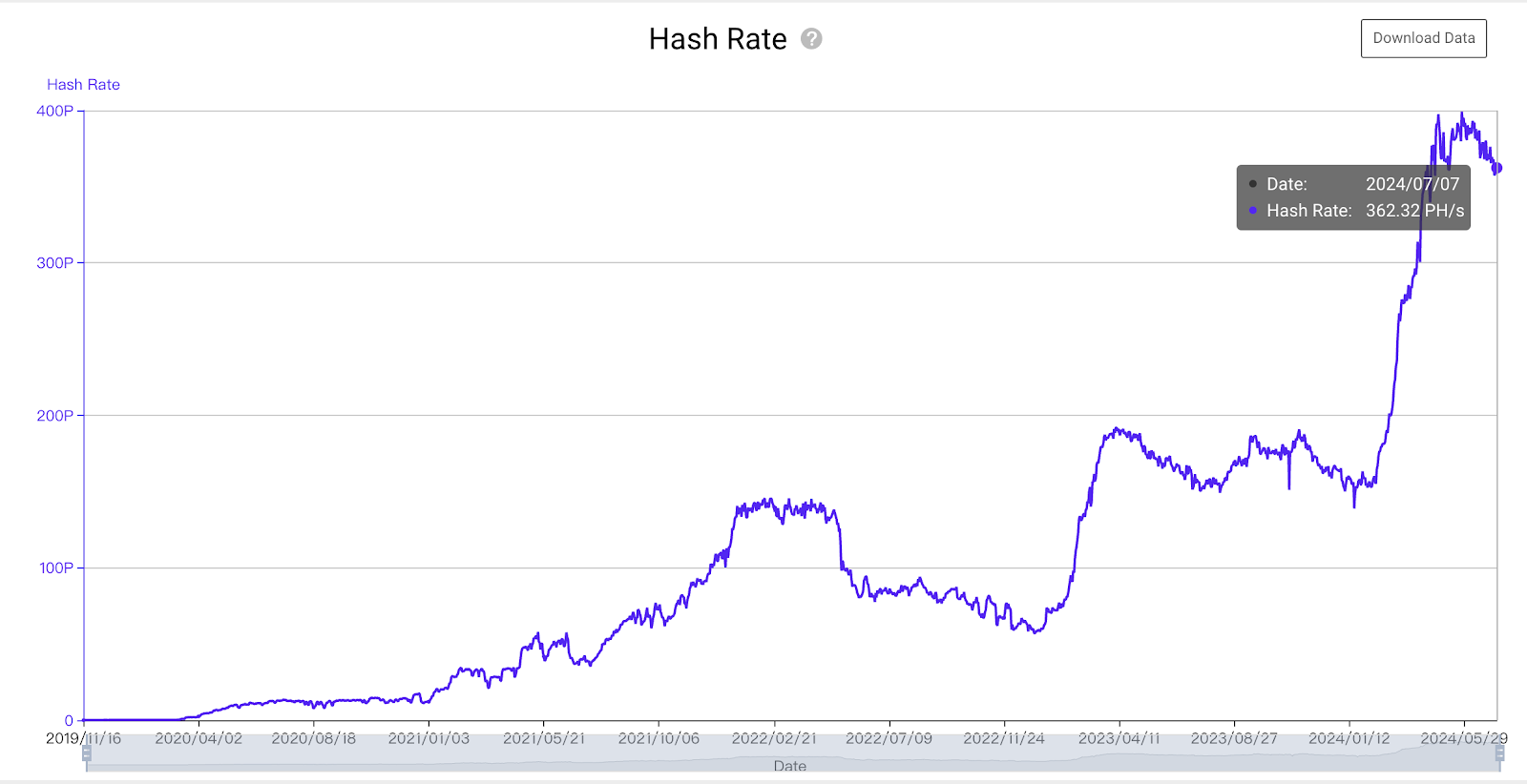 hashrate de Nervos