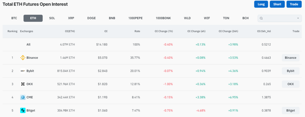 interés abierto de Ethereum.