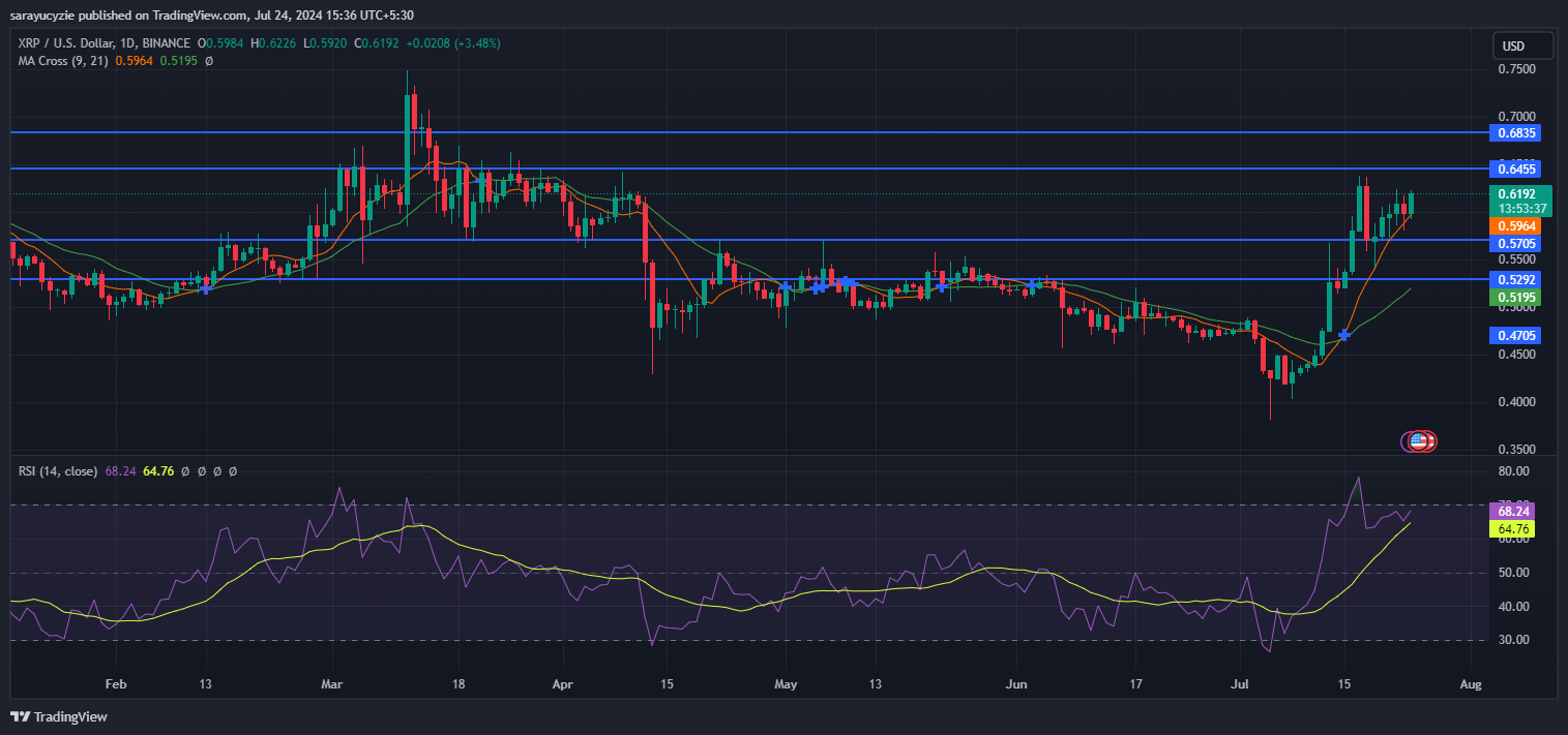 Gráfico del precio de XRP.