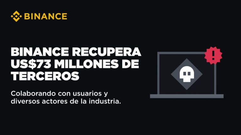 Binance recupera más de $73 millones de dólares en fondos robados de terceros