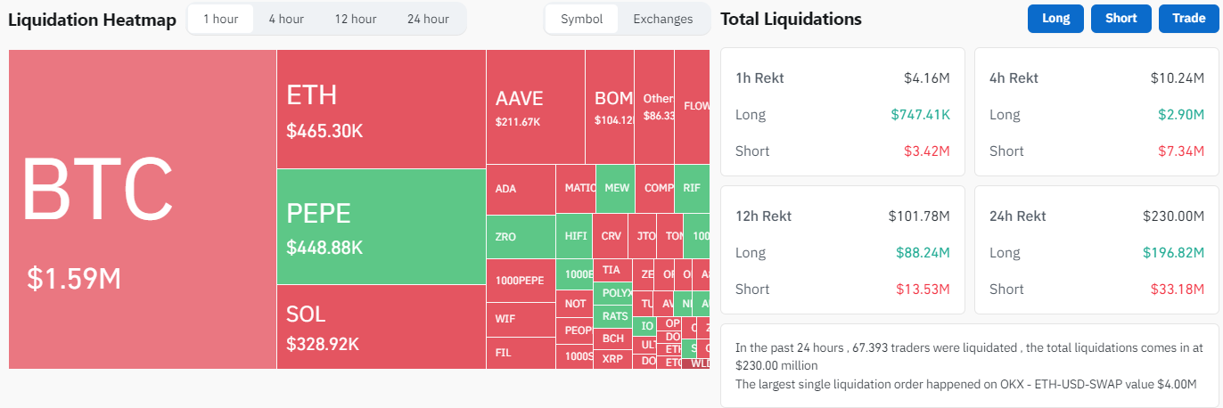 Liquidaciones de las últimas 24 horas en el mercado de criptomonedas.