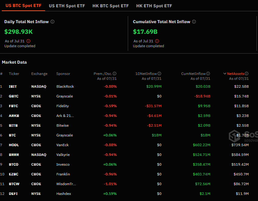 Entradas netas de los ETF de bitcoin al contado en Estados Unidos.