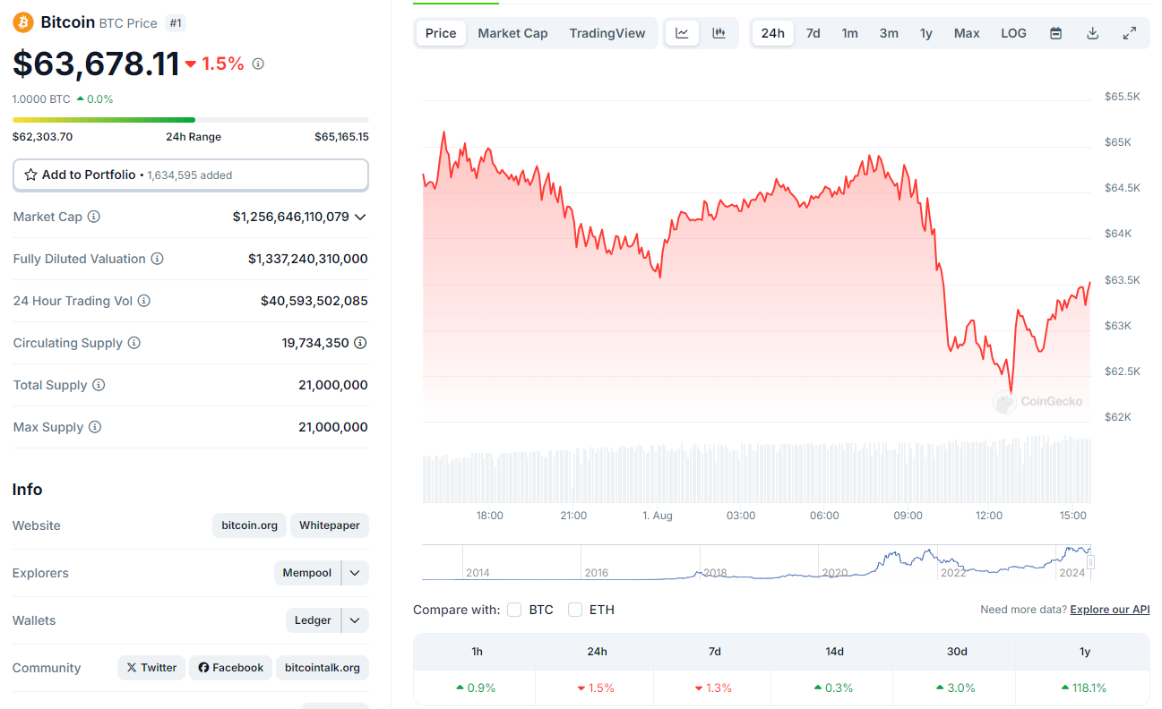 Precio actual de bitcoin.