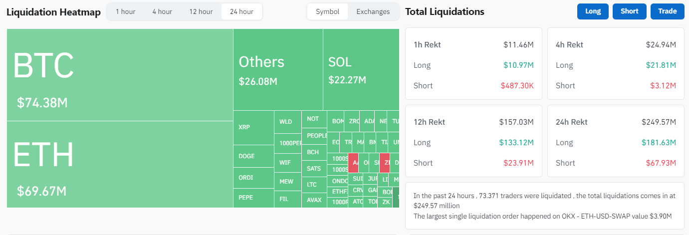 Liquidaciones del mercado de criptomonedas en las últimas 24 horas.