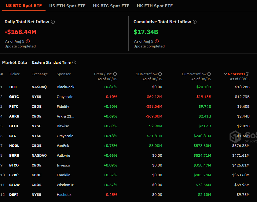 Flujos netos de los ETF de bitcoin al contado en Estados Unidos.