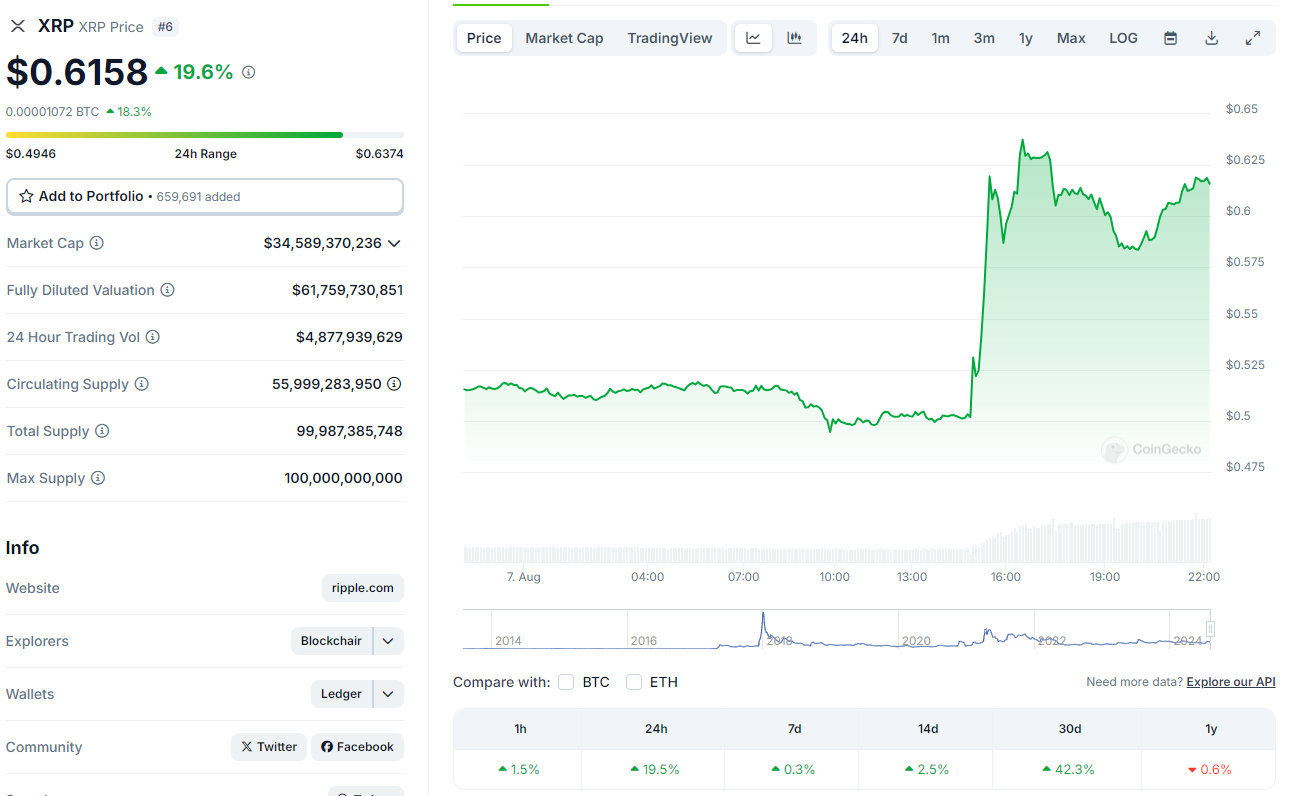 Precio actual de XRP.