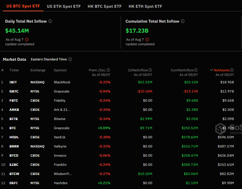 Flujos netos de los ETF de bitcoin al contado en Estados Unidos.