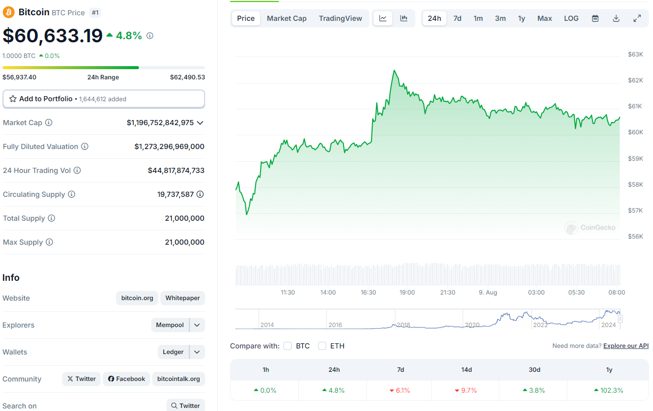 precio actual de bitcoin.