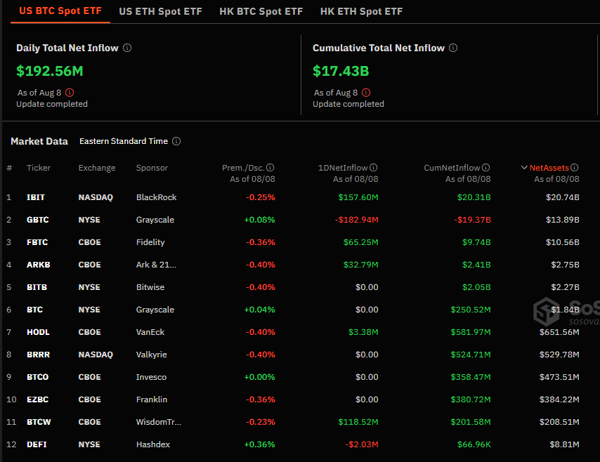 Flujos netos de los ETF de bitcoin al contado.