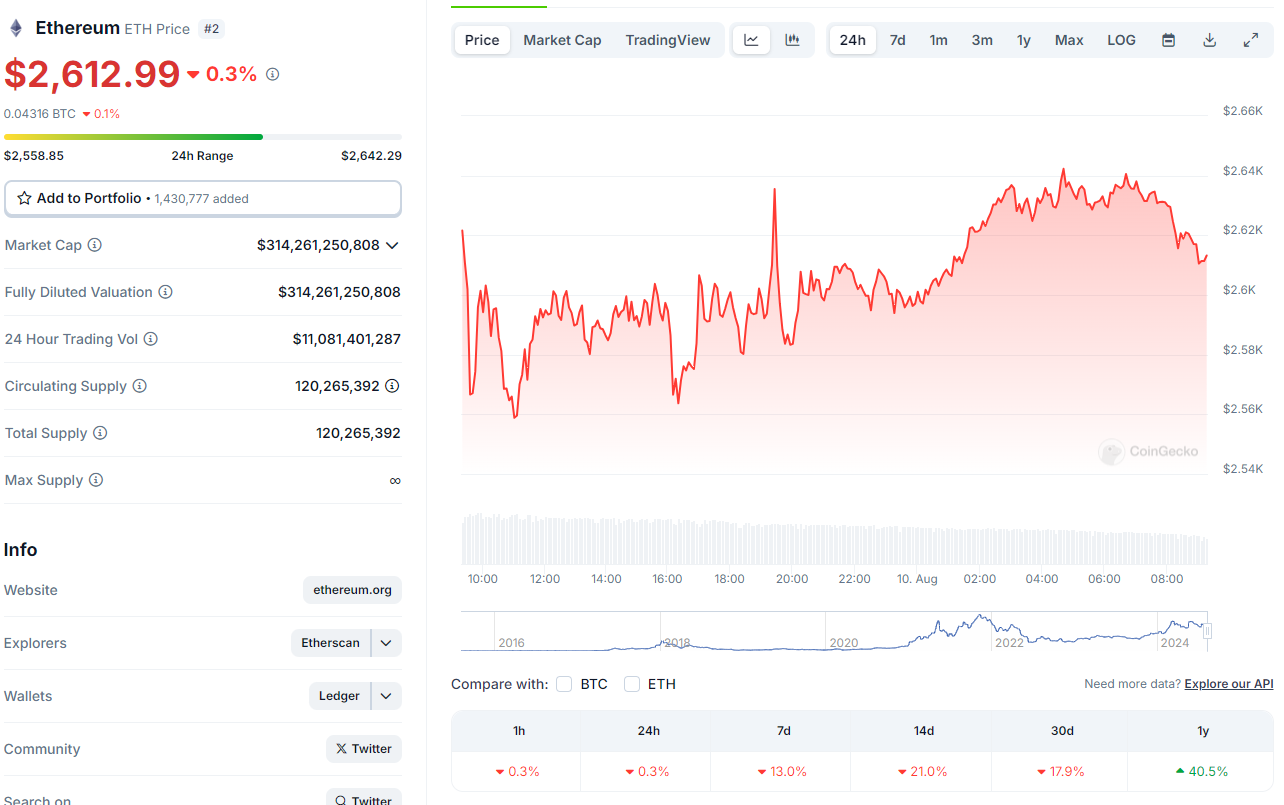 Precio actual de ETH.