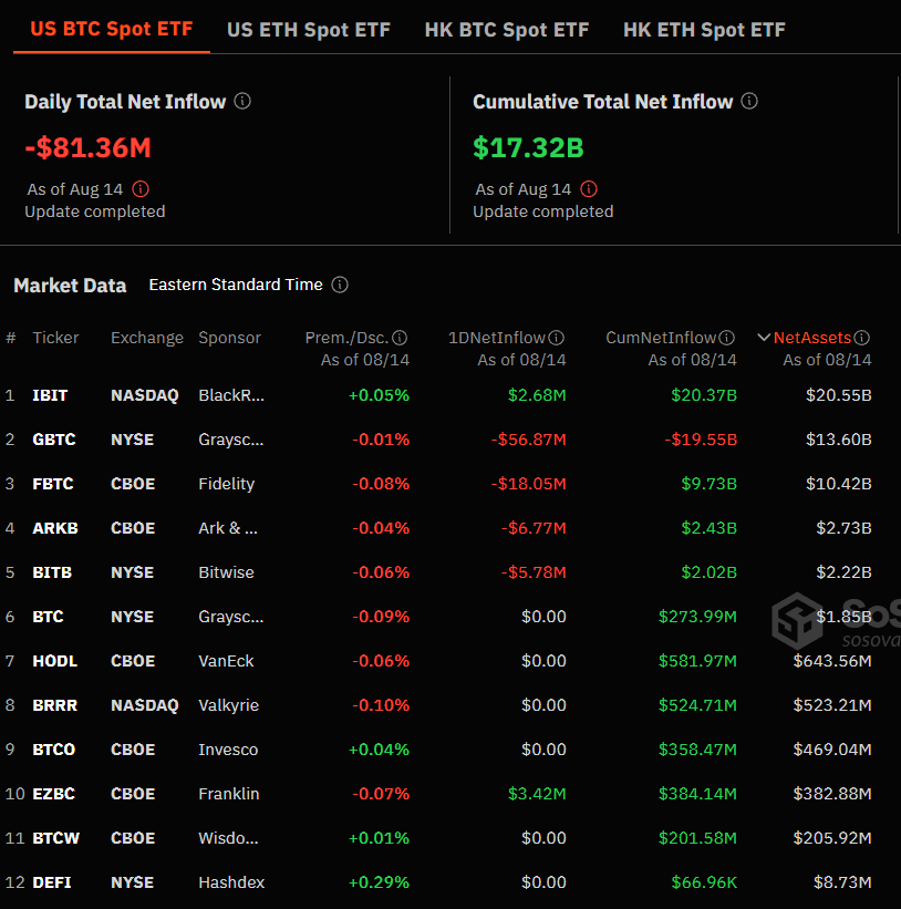 Flujos netos de los ETF de bitcoin al contado en Estados Unidos.