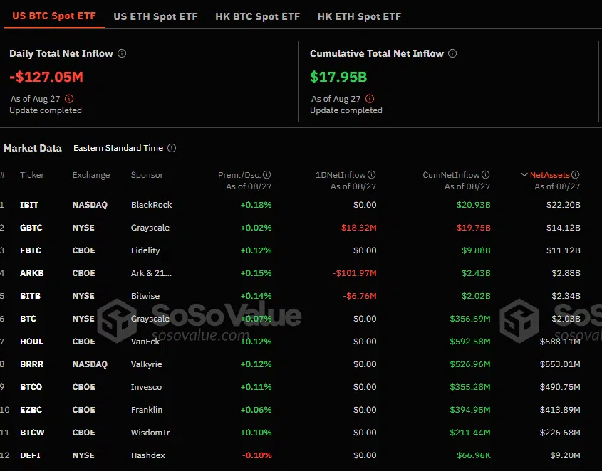 Flujos netos de los ETF de bitcoin al contado en Estados Unidos.