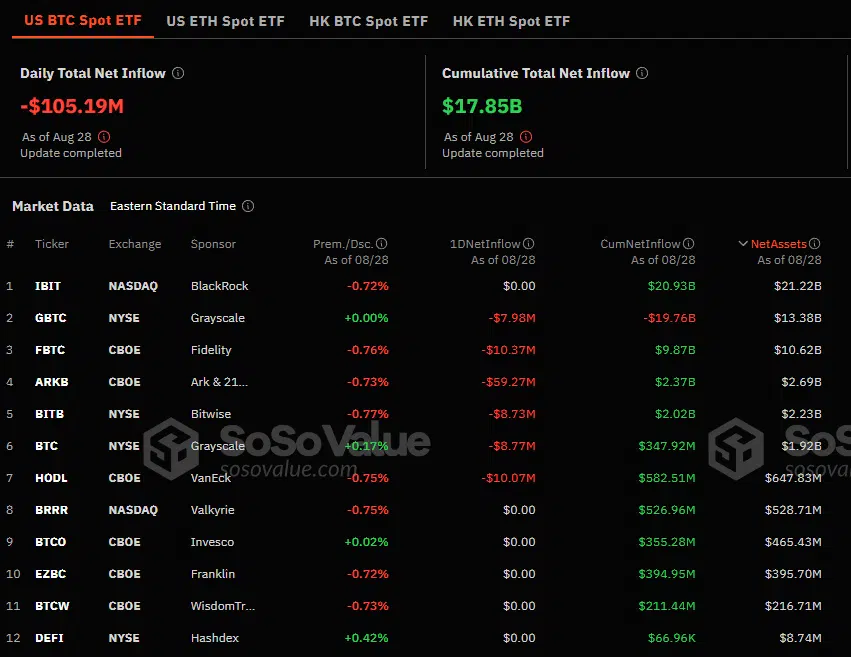 Flujos netos de los ETF de bitcoin al contado en Estados Unidos.