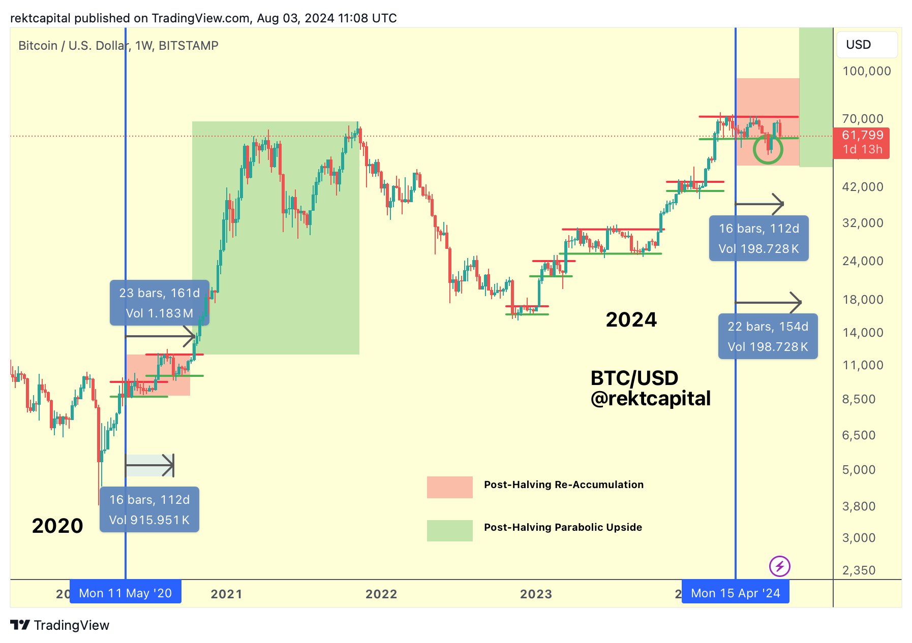 Gráfico de btc.