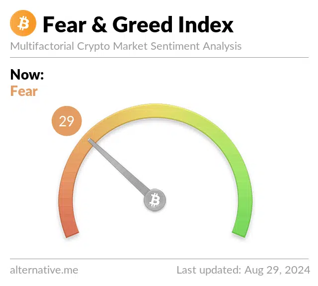 Índice de miedo y codicia de bitcoin.