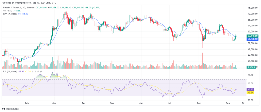 Gráfico del precio de ETH.